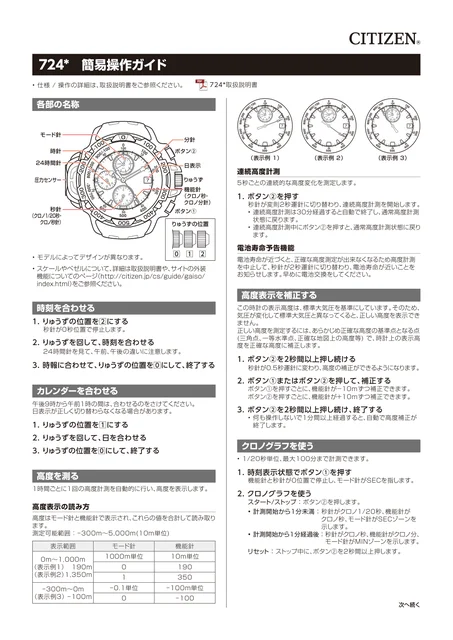 citizen シチズンウオッチ7240～7249